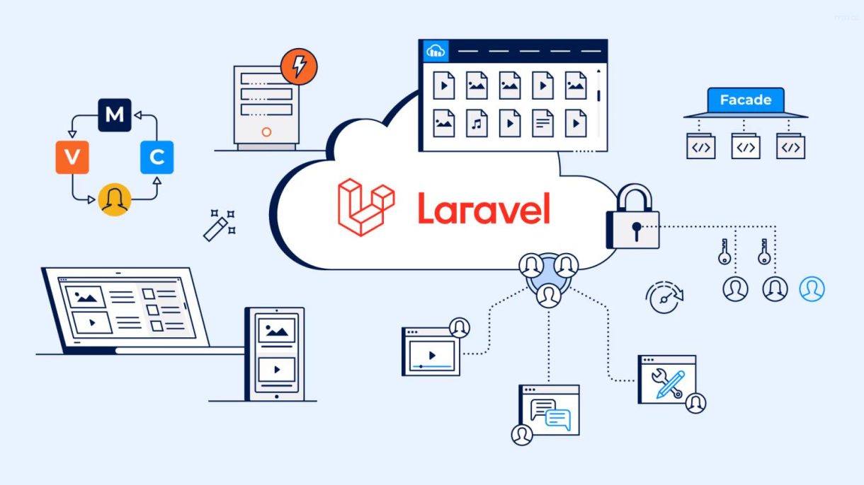 Laravel Collection là gì?