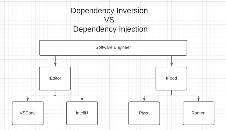 Lợi ích của Laravel Dependency Injection