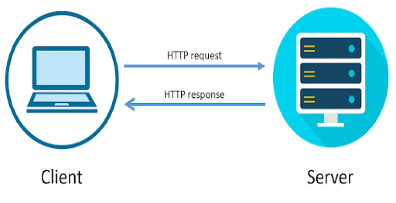 HTTP Request Trong Laravel Là Gì?