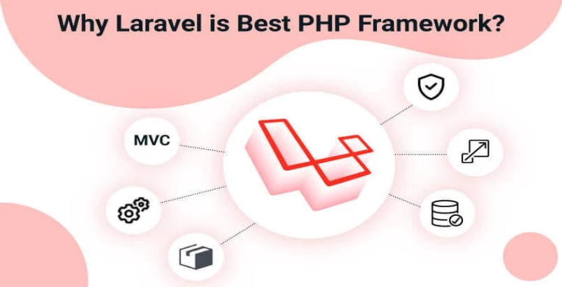 Tại sao Laravel là PHP Framework tốt nhất?