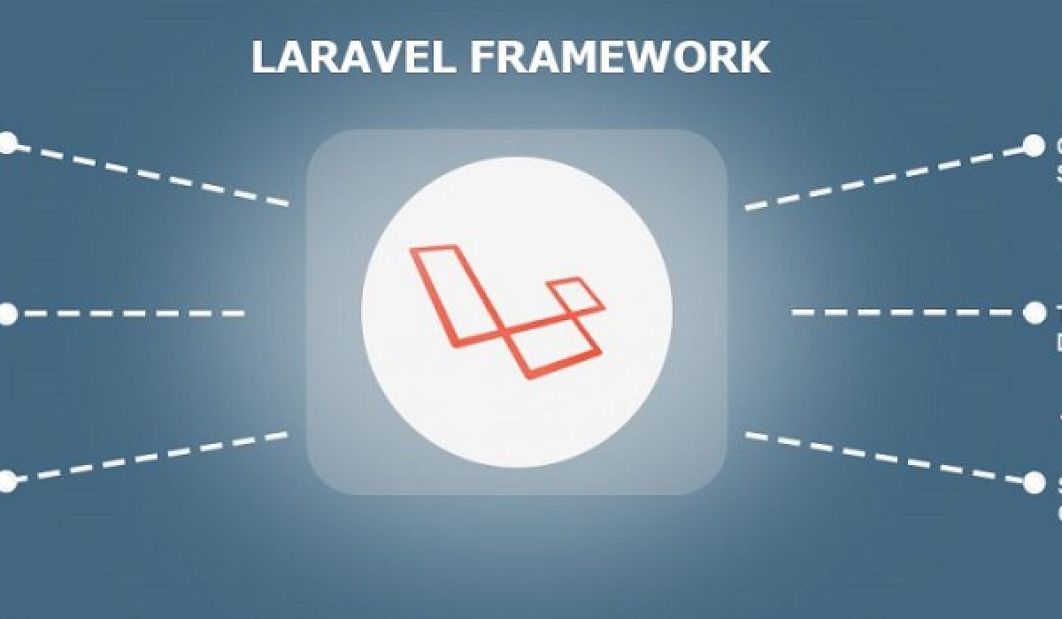 Laravel Framework là gì?