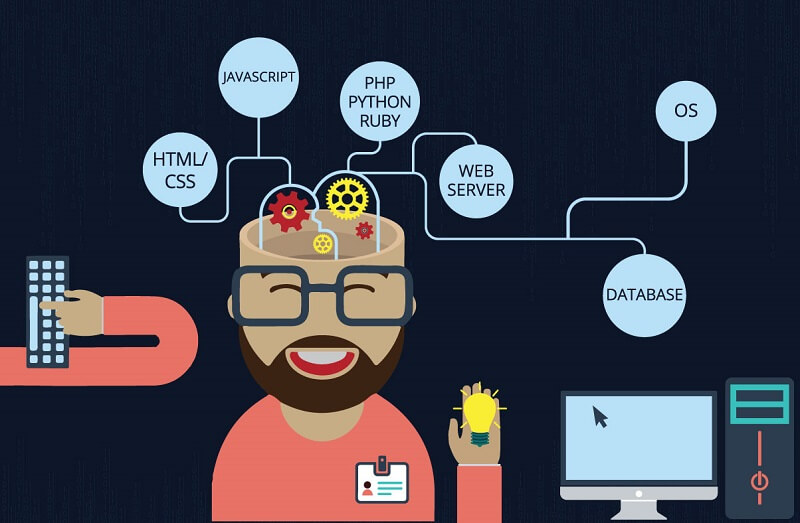 Laravel Model là gì?