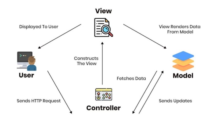 Laravel View là gì?