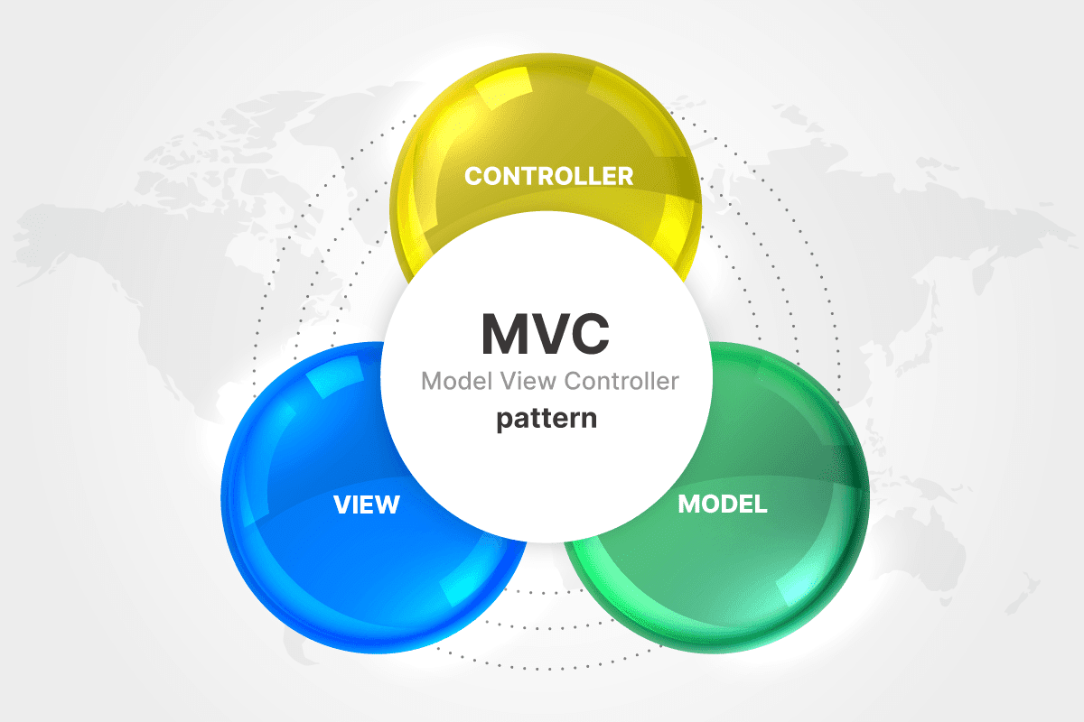 Mô hình Laravel MVC là gì
